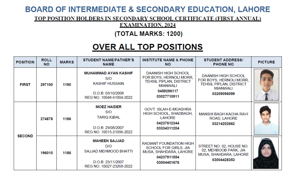 Lahore Board Result 2024 BISE Lahore Result Class 12